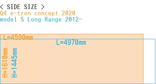 #Q4 e-tron concept 2020 + model S Long Range 2012-
